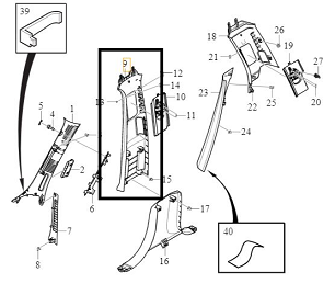 CAPITONAJ SUPER INTERIOR STALP 