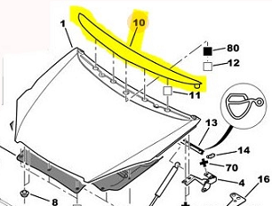 ORNAMENT CAPOTA MOTOR C5 II