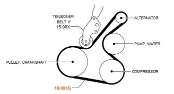 СUREA TRAPEZOIDALA ALTERNATOR MOTOR 1.5 DIESEL   CX-3 