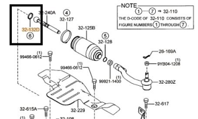 INEL DE INSTALARE BIELA CREMALIERA DE DIRECTIE MAZDA 6 GH