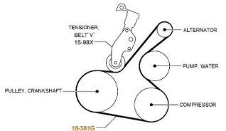 CUREA TRAPEZOIDALA MOTOR DIESEL